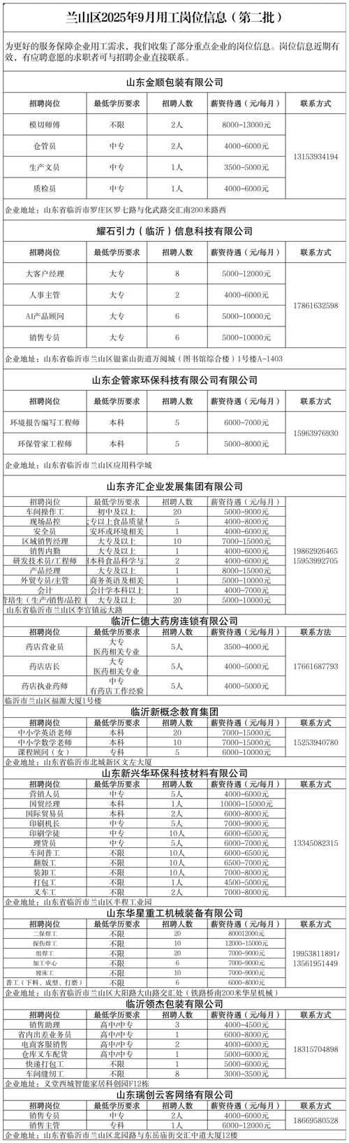 临沂市兰山区2025年9月用工岗位信息 临沂市兰山区2025年9月用工岗位